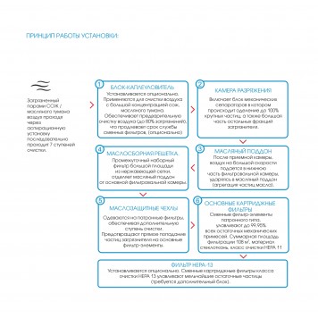 Фильтр масляного тумана ВАУ МТ «КАМА» 6 000 М-1