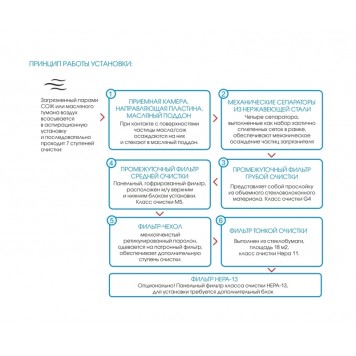 Фильтр масляного тумана ВАУ МТ «КАМА» 3 000 М-4