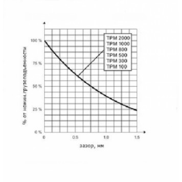 Магнит для подъема грузов постоянный Tigrip TPM -2