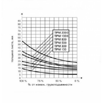 Магнит для подъема грузов постоянный Tigrip TPM -3